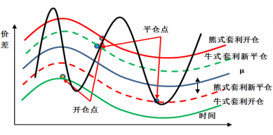 开平仓方式