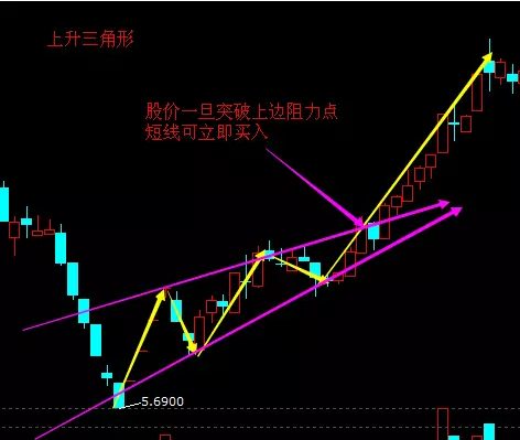 K线形态