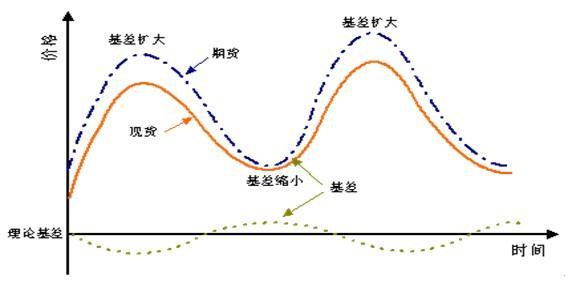 资金管理