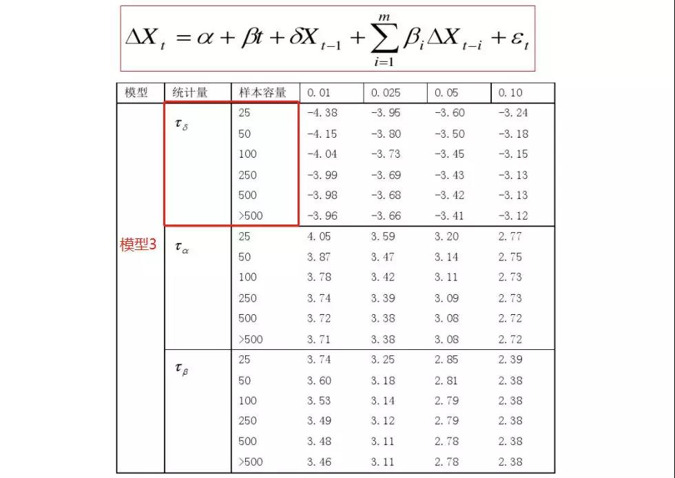 临界值表