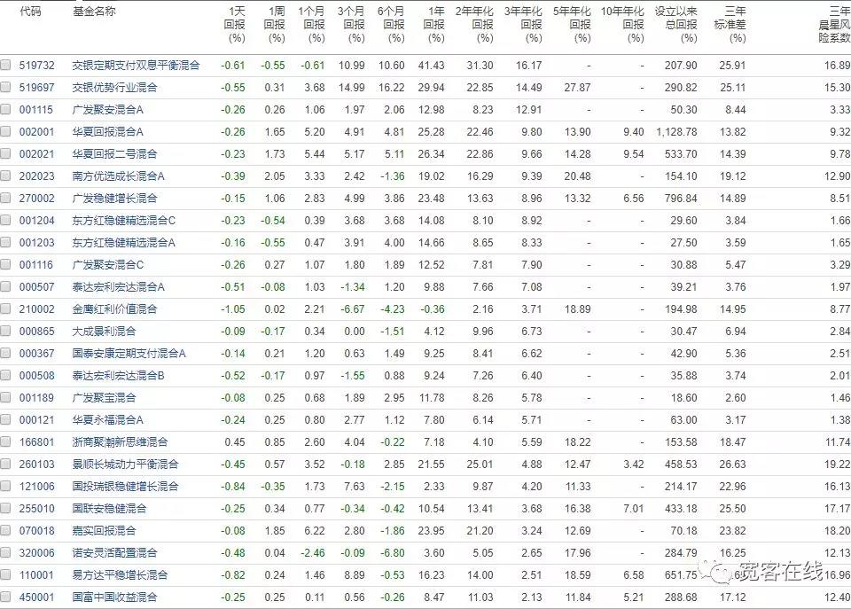 混合基金