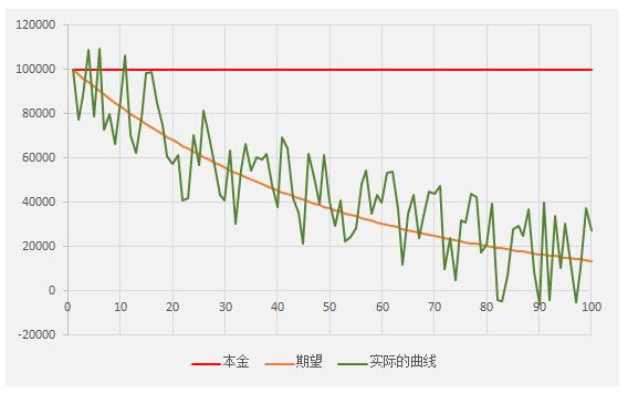 资金曲线