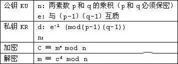 RSA算法