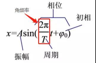 频率响应