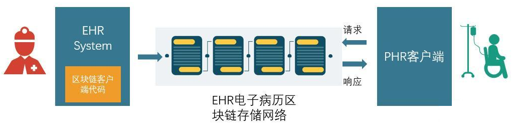 区块链技术关键词解读:区块和链