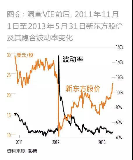 期权