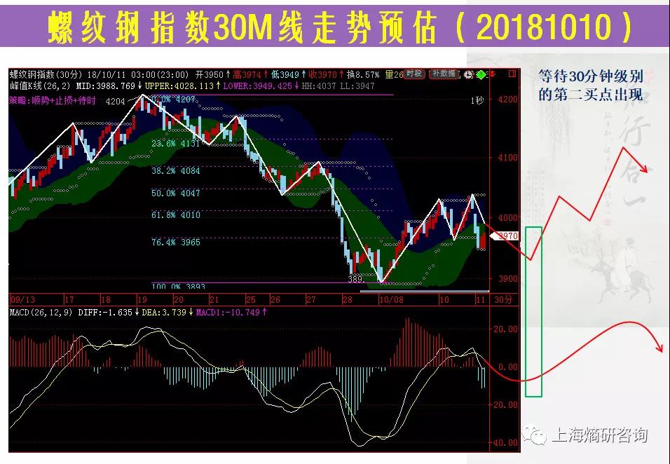 螺纹指数