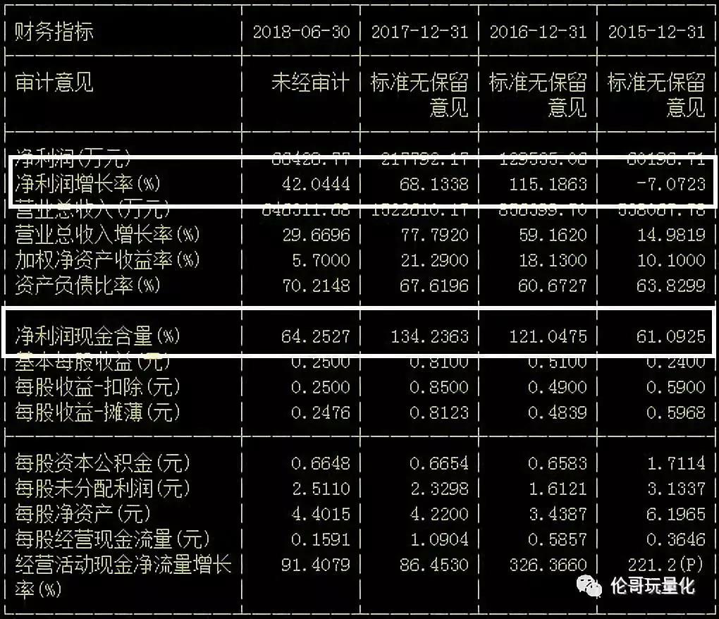 净利润增速