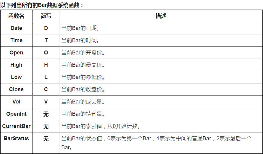 什么是Bar数据