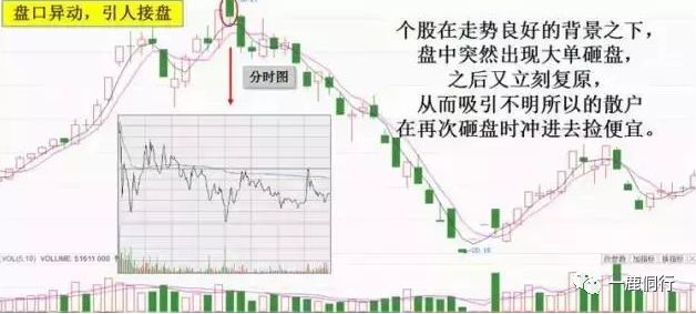 盘口异动，引人接盘